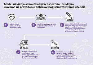 Obavijest za roditelje/skrbnike